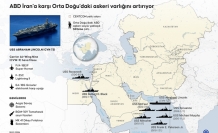 Orta Doğu’da Savaş Çanları: ABD, İran Sınırına F-35 ve Uçak Gemisi Filosu Yığdı!