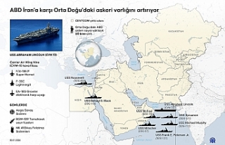 Orta Doğu’da Savaş Çanları: ABD, İran Sınırına...